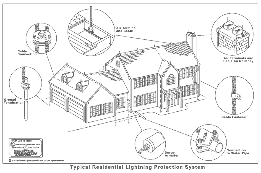 home lightning protection diagram