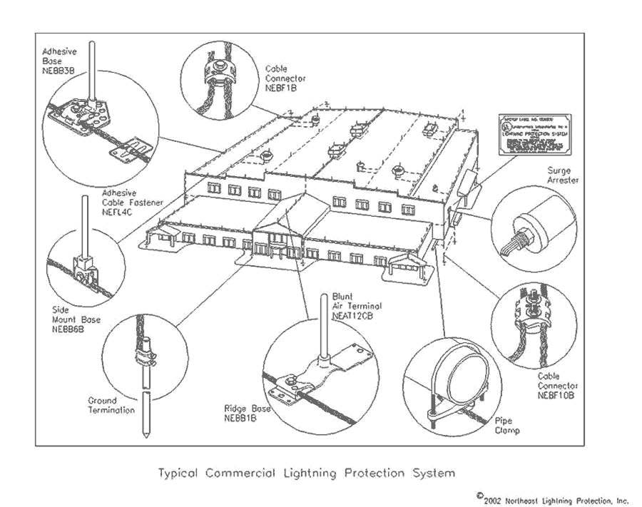 typical commercial lightning protection system